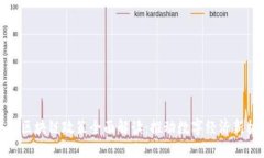 临淄区块链政策全面解读