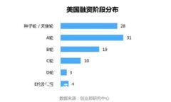 示例: 2024年最新山寨币区
