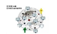 区块链币价下跌的因素分