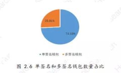 探秘区块链兀币：新兴数