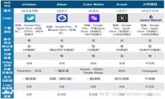 如何在tpWallet中创建自己的