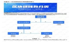 tpWallet老有空投揭秘：用户