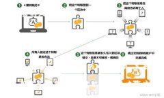 jiaotitletpWallet如何添加NF