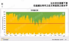 如何有效申购区块链币：