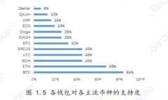 区块链虚拟币的全面探讨