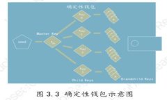  tpWallet购入ETH的综合指南