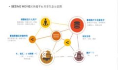 米克斯区块链最新资讯：