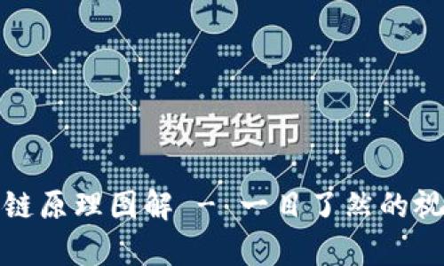 比特币区块链原理图解 - 一目了然的视觉学习体验