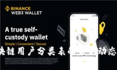 2023年区块链用户分类表的