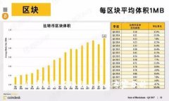 区块链最新动态与行业专
