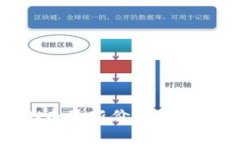区块链KSN币最新价格及市