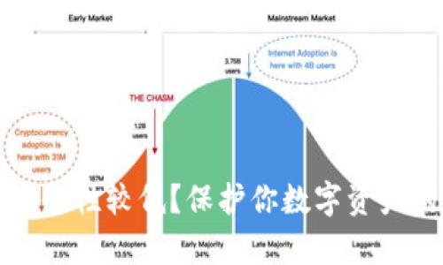 tpWallet安全性较低？保护你数字资产的有效策略