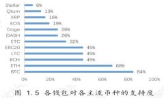   如何查找和管理您的tp