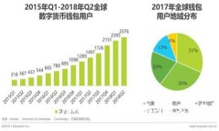 链游如何连接tpWallet：完整